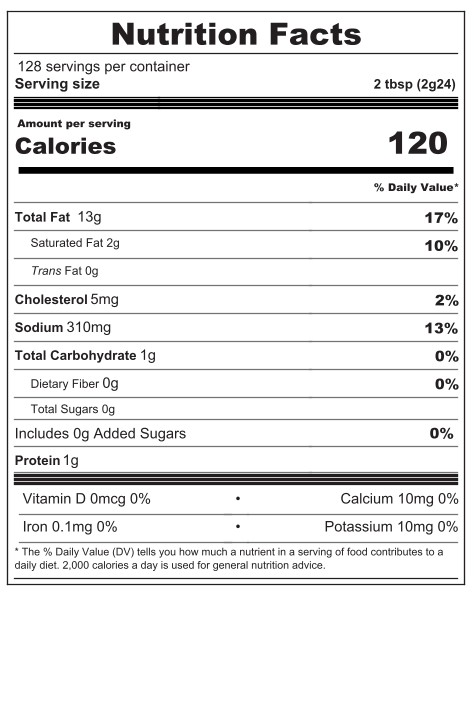 Nutrition Facts Panel