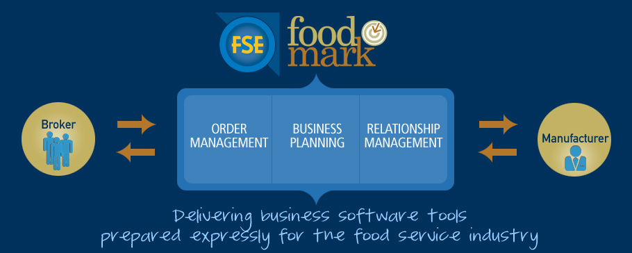 Food Mark Software : About - Vision